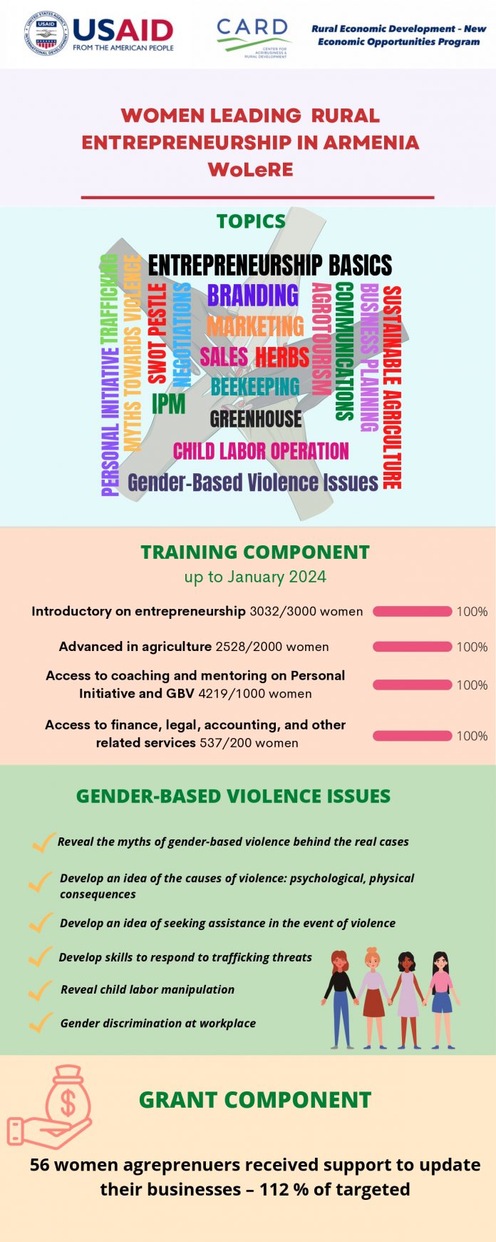 Women trained_page-0001